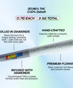 Sluggers Hit Rodeo OG Hybrid Juiced* 5-Pack